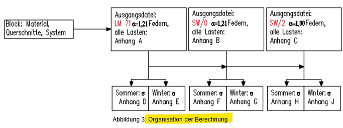 Datei:Organisation 2025.jpg