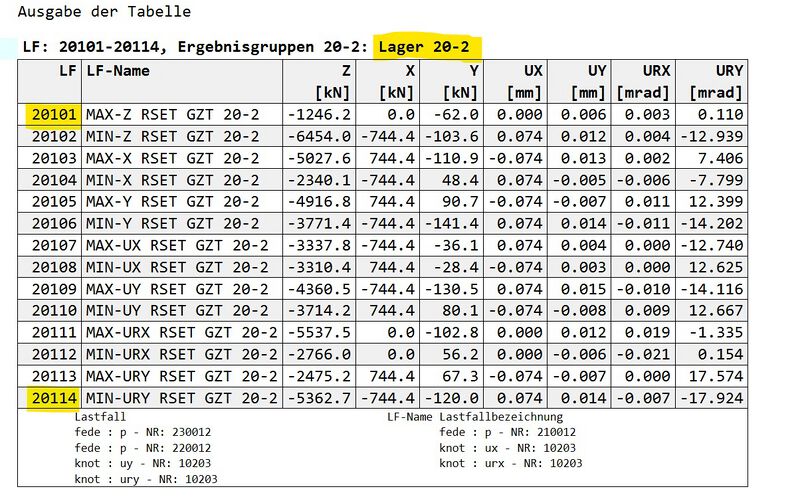 Datei:Lagertabelle result excel.jpg