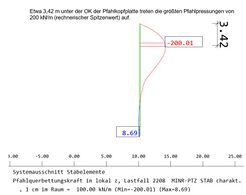 Pfahlpressung