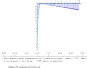 berechnete Verformung