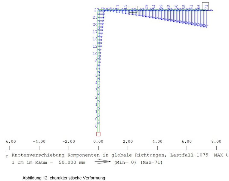 Datei:Signalmast verformung 2025.jpg