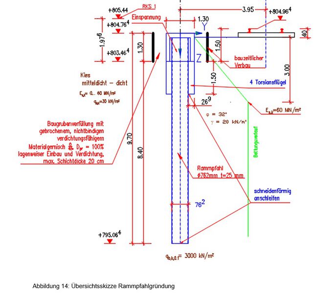 Datei:Signalmast rammpfahl 2025.jpg