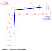 festgelegte Werkstattform