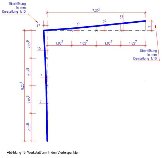 Datei:Signalmast werkstattform 2025.jpg